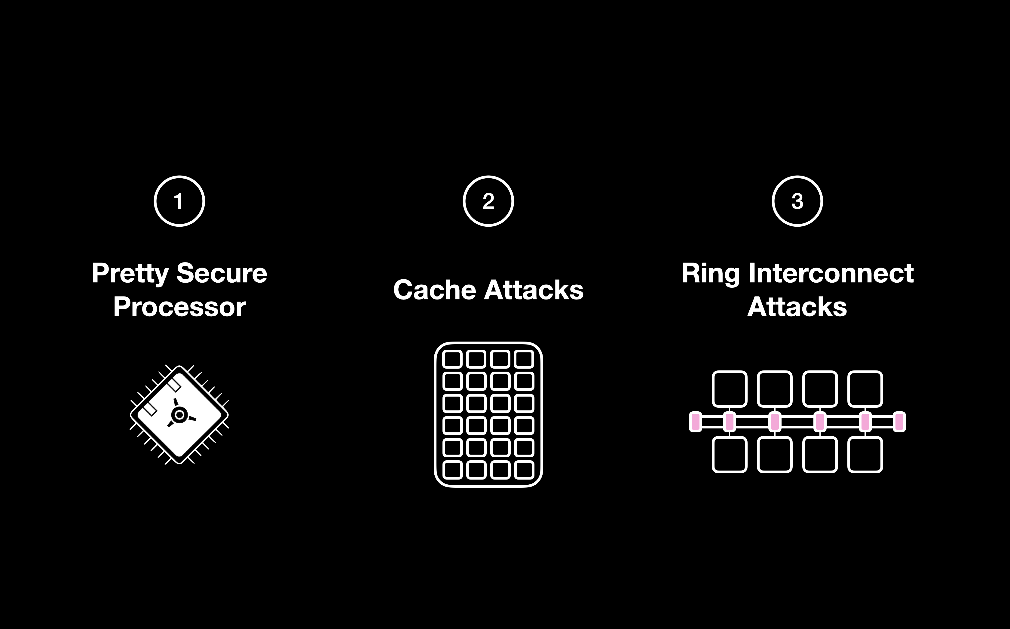 Modeling Architectural Side Channel Attacks for Fun & Profit