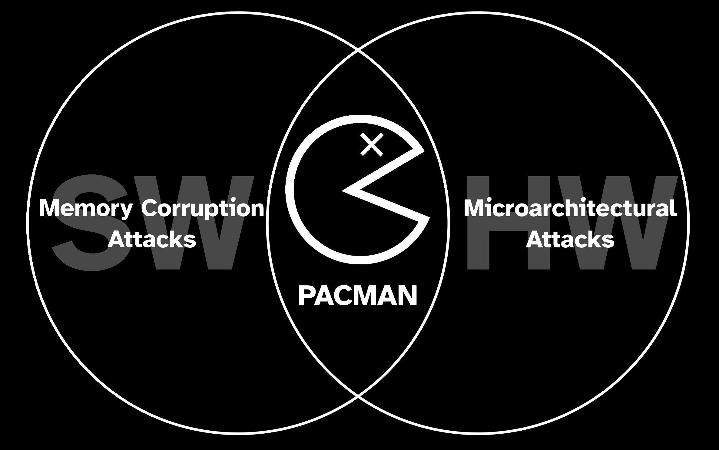 The PACMAN Attack: Breaking PAC on Apple M1 with Hardware Attacks